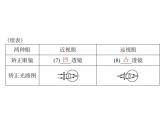 5.4 眼睛和眼镜 课件 2021-2022学年人教版八年级上册物理