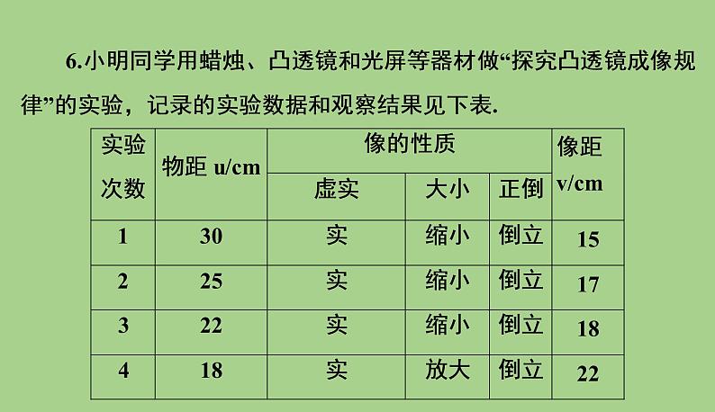 5.3.1探究凸透镜成像的规律   课件 2021--2022学年人教版八年级物理上册08