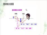 5.5显微镜和望远镜   课件 2021-2022学年人教版物理八年级上册