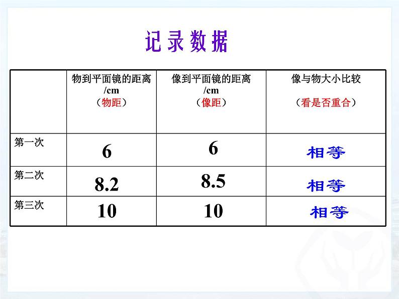 4.3 平面镜成像 2021-2022学年人教版物理八年级上册课件PPT第4页