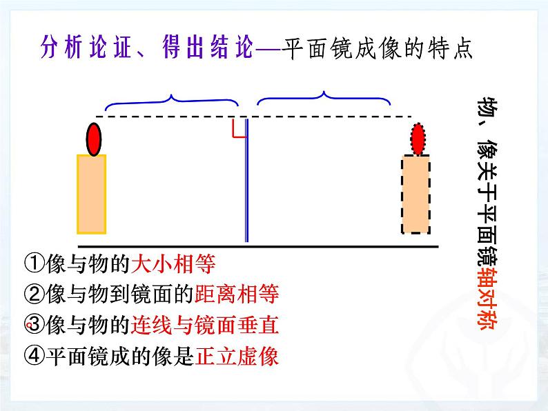 4.3 平面镜成像 2021-2022学年人教版物理八年级上册课件PPT第5页