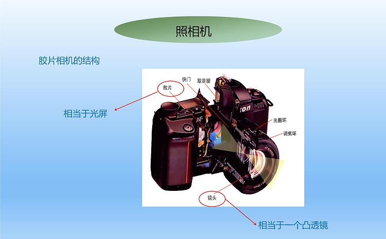 5.2生活中的透镜课件 2021-2022学年人教版物理八年级上册第5页