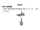 6.4 密度与社会生活 课件 2021-2022学年人教版八年级物理上册