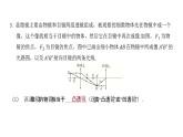 5.5 显微镜和望远镜  同步练习课件 2021——2022学年人教版八年级物理上册