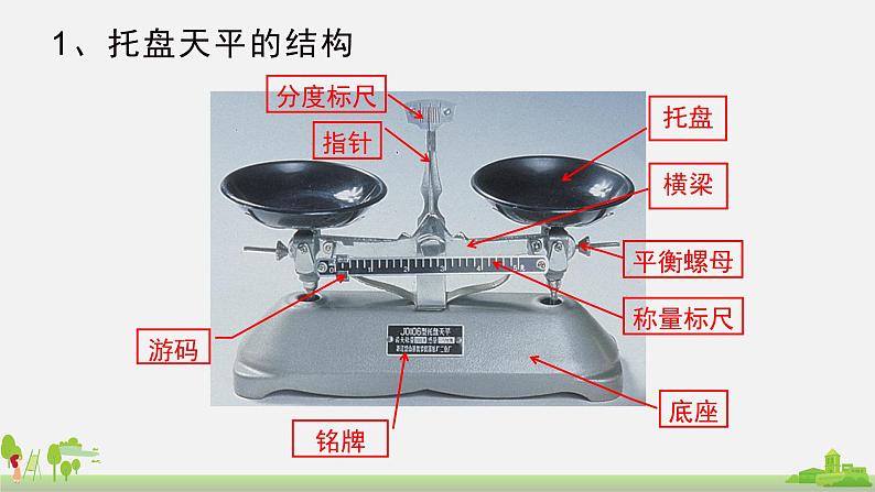 第二节 学习使用天平和量筒课件PPT第4页