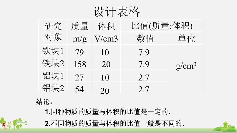 初中物理八年级第五章第三节科学探究：物质的密度课件PPT06