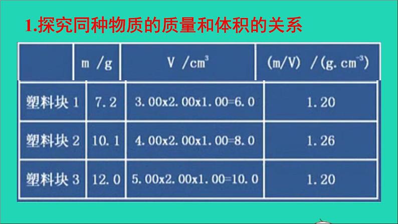 2020_2021学年八年级物理上册6.2密度课件新版新人教版20210222384第3页