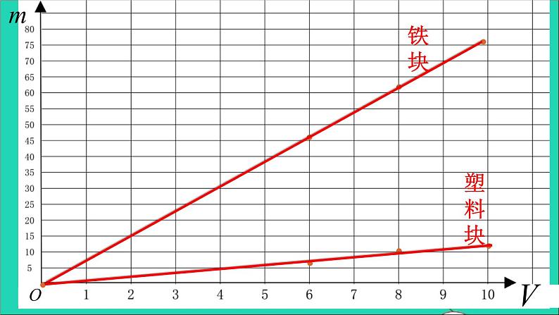 2020_2021学年八年级物理上册6.2密度课件新版新人教版20210222384第4页