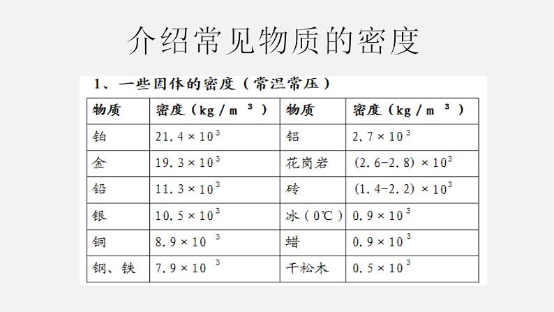 初中物理八年级第五章第四节密度知识的应用课件PPT第4页