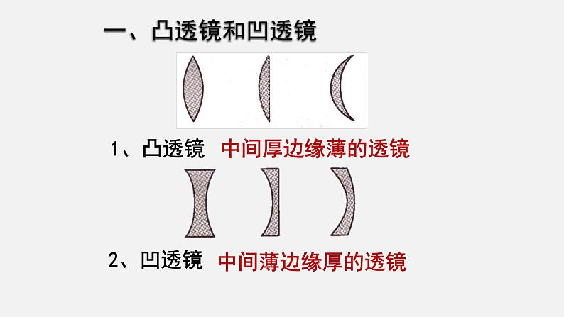 第五节 凸透镜成像第1课时透镜课件PPT第3页