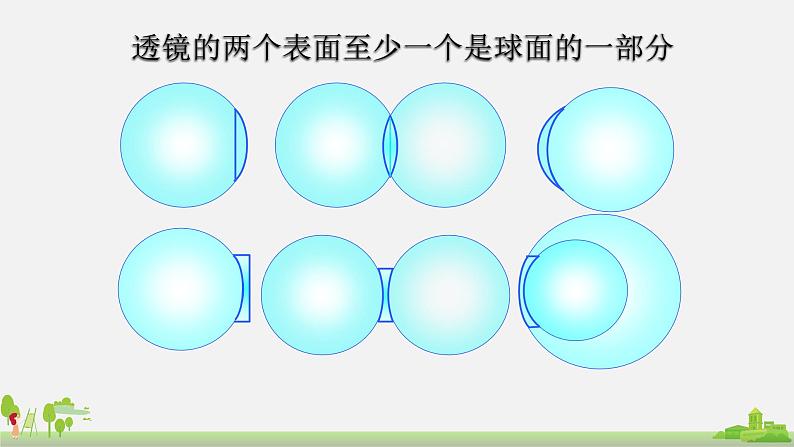 第五节 凸透镜成像第1课时透镜课件PPT第4页