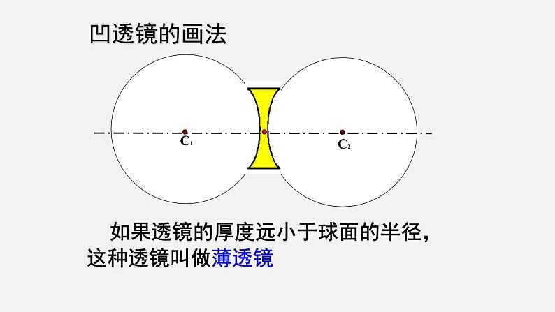 第五节 凸透镜成像第1课时透镜课件PPT第6页