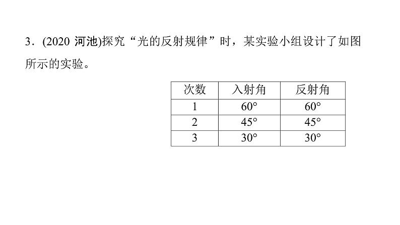 第四章《光现象》 实验突破 探究光反射时的规律、 探究平面镜成像的特点课件 2021-2022学年度人教版八年级上册物理第5页