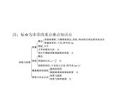 第六章质量与密度复习课 课件 2021-2022学年人教版八年级上册物理