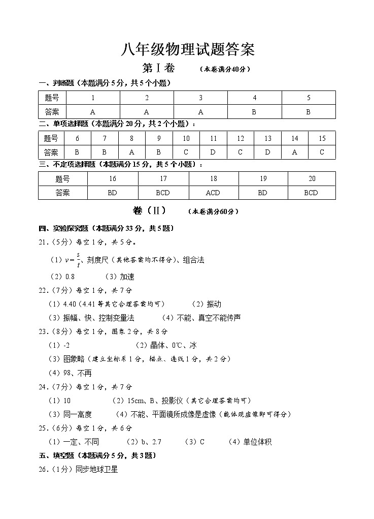山东省青岛市崂山区2020-2021学年八年级上学期期末考试物理试题（可编辑PDF版）01