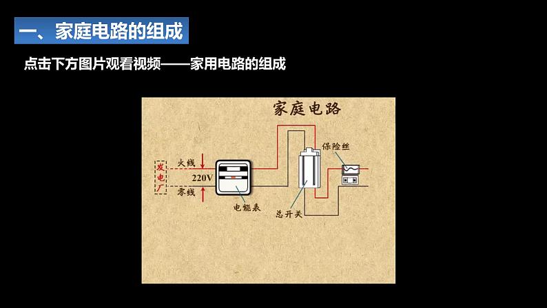 【九下物理最新教学课件】第19-1节 家庭电路第3页