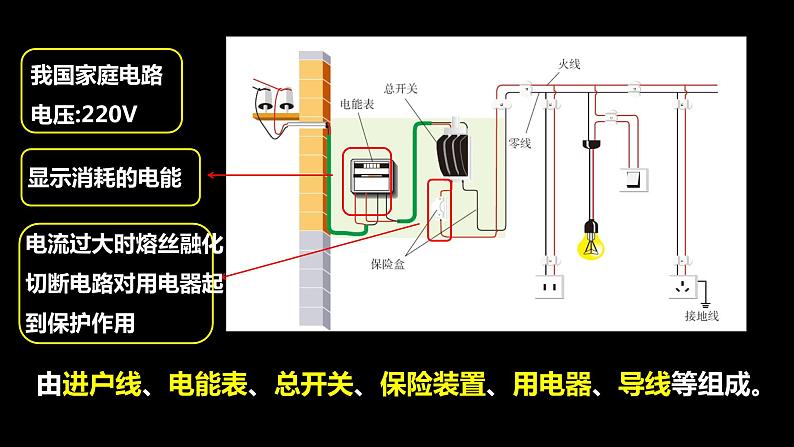 【九下物理最新教学课件】第19-1节 家庭电路第4页
