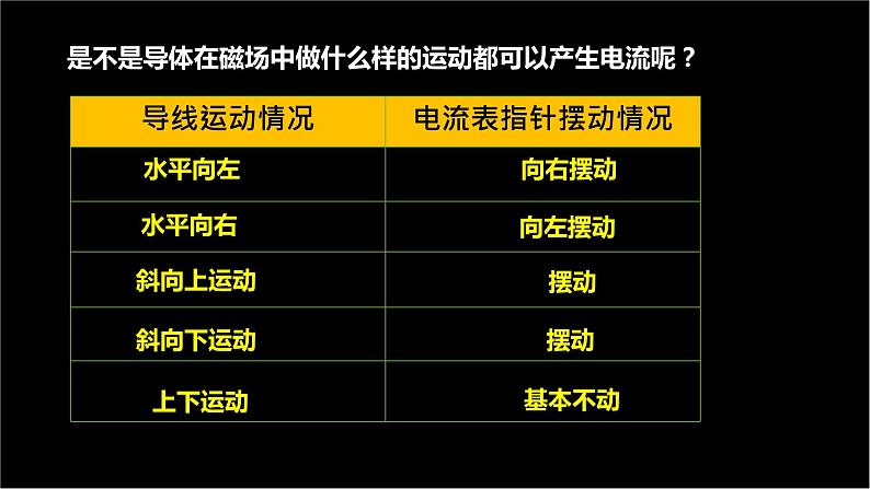 20_5 磁生电【人教九下物理最新精品课件 视频】07