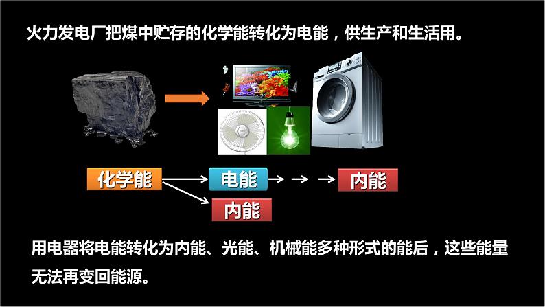 22_4 能源与可持续发展【人教九下物理最新精品课件】第4页