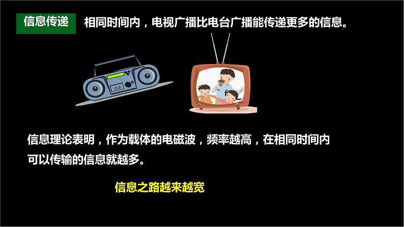 21_4 越来越宽的信息之路【人教九下物理最新精品课件 视频】03
