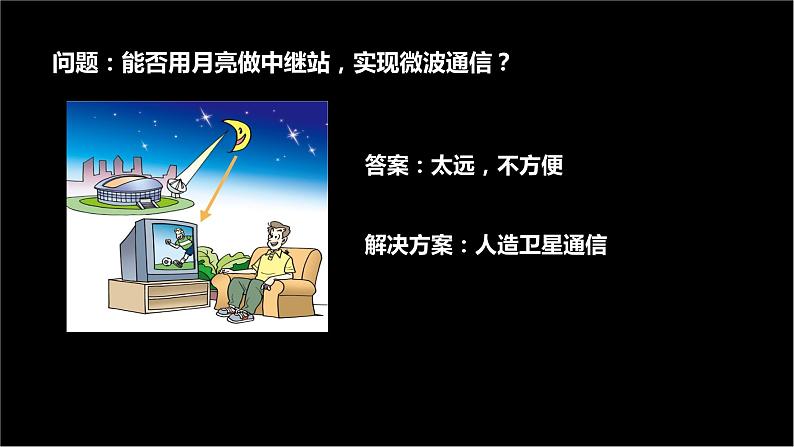 21_4 越来越宽的信息之路【人教九下物理最新精品课件 视频】07