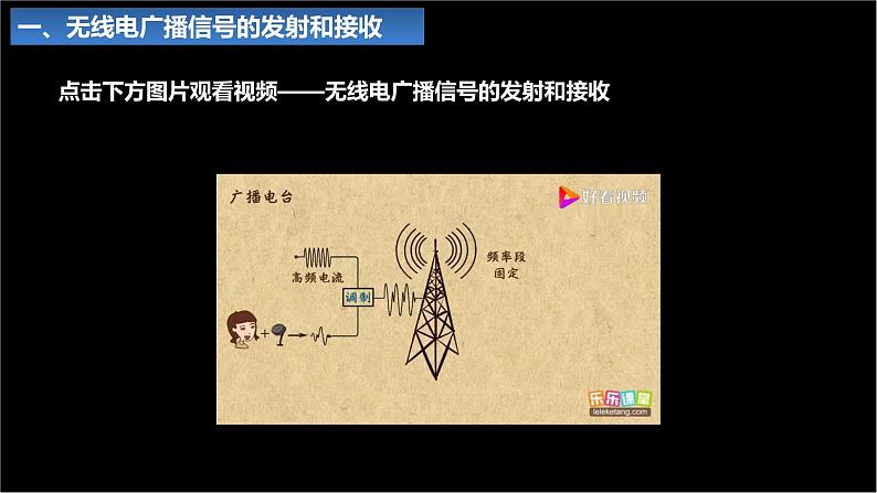 21_3 广播、电视和移动通信【人教九下物理最新精品课件】第3页