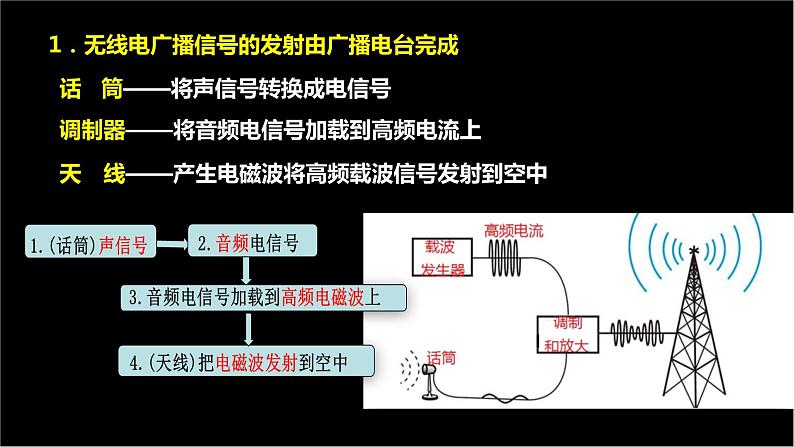 21_3 广播、电视和移动通信【人教九下物理最新精品课件】第4页