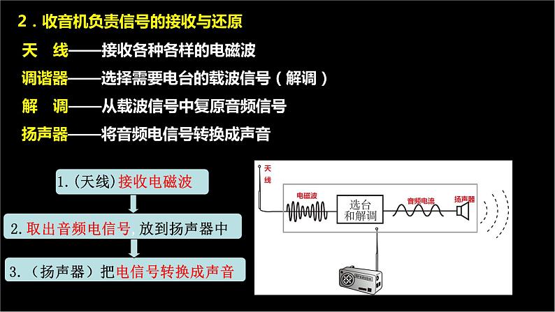 21_3 广播、电视和移动通信【人教九下物理最新精品课件】第5页