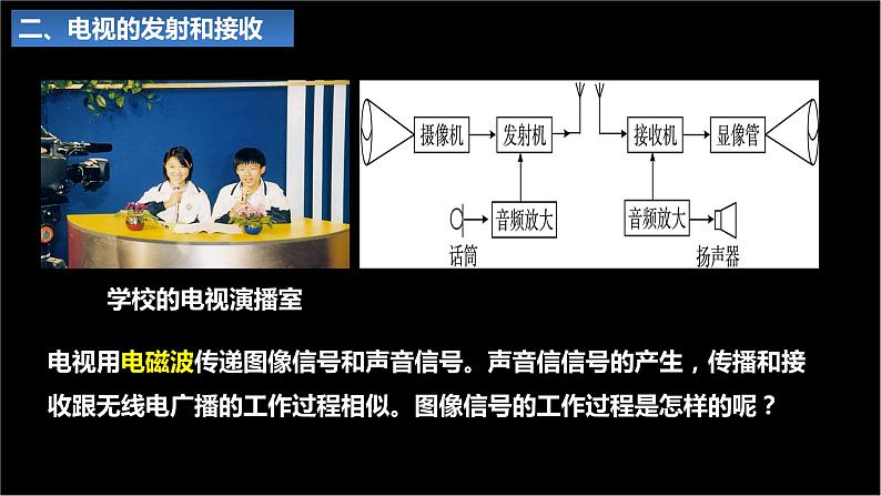 21_3 广播、电视和移动通信【人教九下物理最新精品课件】第6页