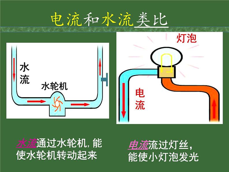 13.3 《电流和电流表的使用》第一课时 课件2021－2022学年 苏科版物理九年级上册04