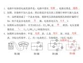 电压和电压表的使用PPT课件免费下载