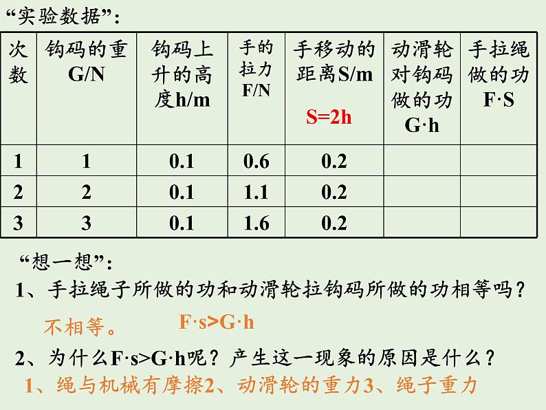 11.5机械效率 课件 2021-2022学年苏科版物理九年级08