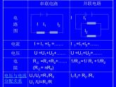 14.4 欧姆定律的应用习题课件2021-2022学年苏科版 九年级上册物理