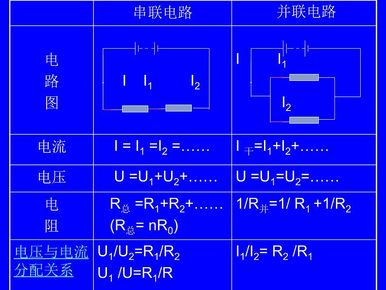 14.4 欧姆定律的应用习题课件2021-2022学年苏科版 九年级上册物理02