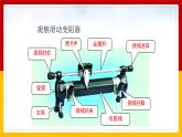 14.2變阻器 教學(xué)課件PPT2021-2022學(xué)年蘇科版物理九年級(jí)上冊(cè)
