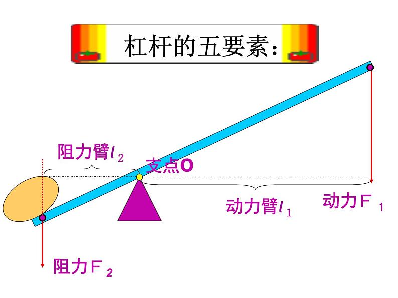 11.1杠杆  第一课时   课件 2021-2022学年苏科版物理九年级上册第7页