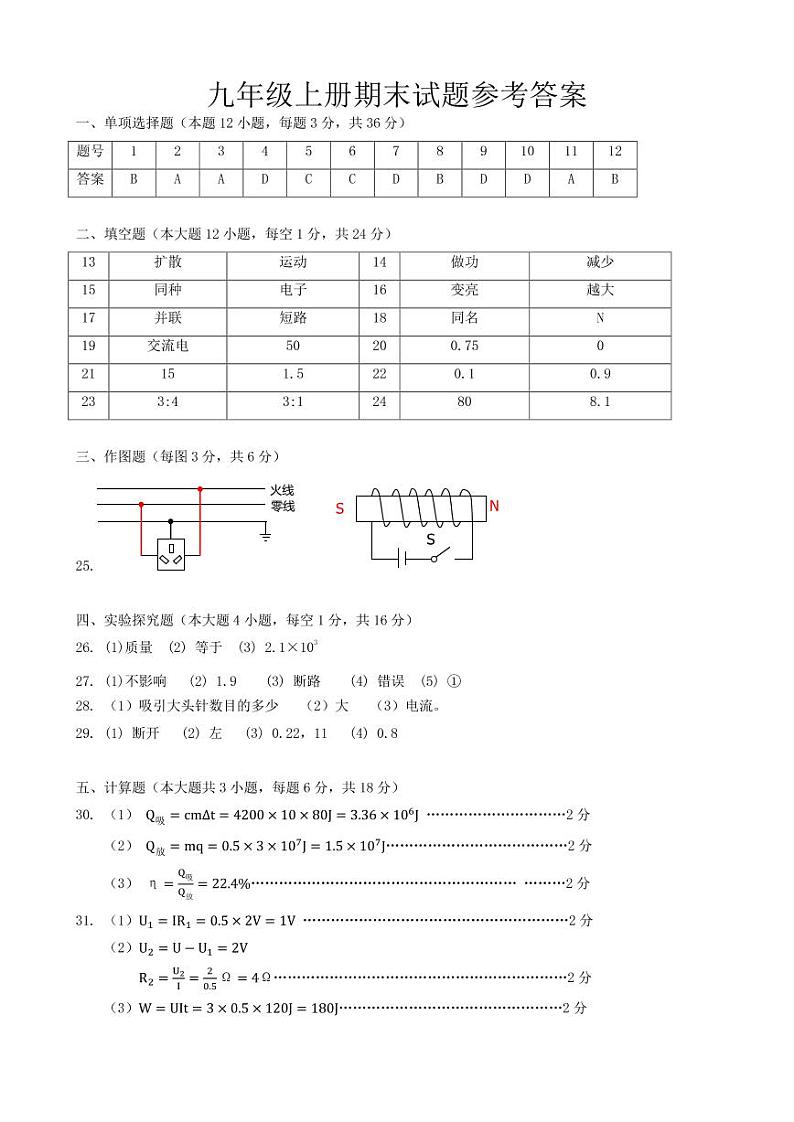 新疆乌鲁木齐市2020届九年级上学期期末考试（一模）物理试题（PDF版）01