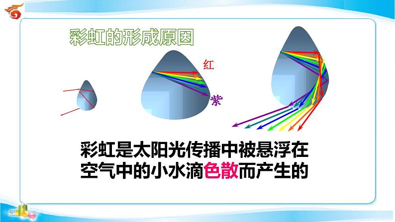 沪科版八年级全册 物理 课件 4.4光的色散308