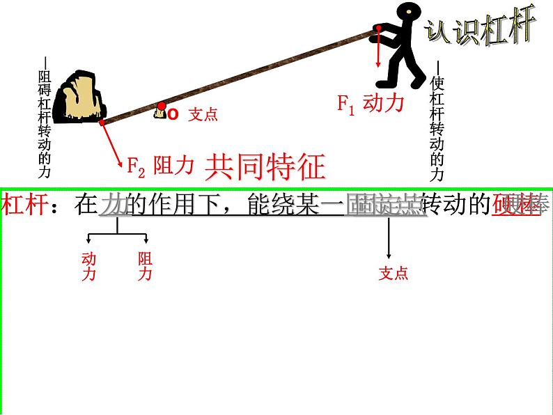 沪科版八年级全册 物理 课件 10.1科学探究：杠杆的平衡条件303