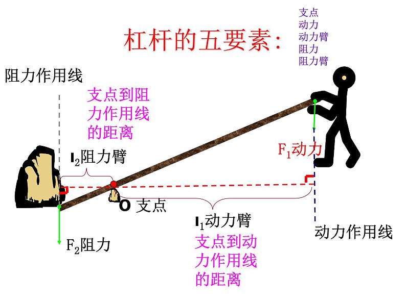 沪科版八年级全册 物理 课件 10.1科学探究：杠杆的平衡条件305