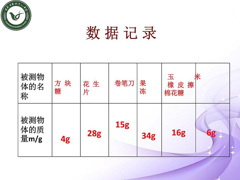 沪科版八年级全册 物理 课件 5.2学习使用天平和量筒3第7页