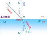 沪科版八年级全册 物理 课件 4.3光的折射3