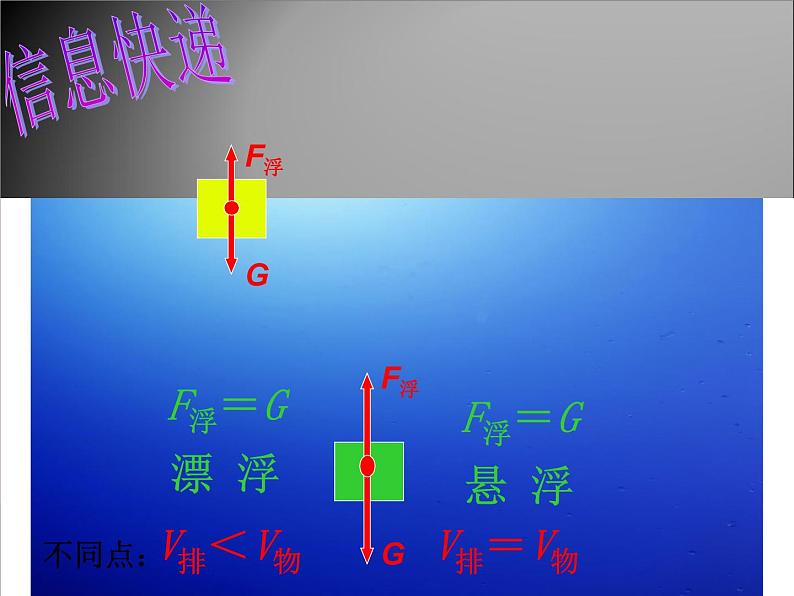 沪科版八年级全册 物理 课件 9.3物体的浮与沉308