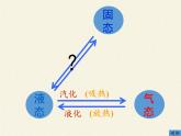 苏科版八年级上册 物理 课件 2.3熔化和凝固