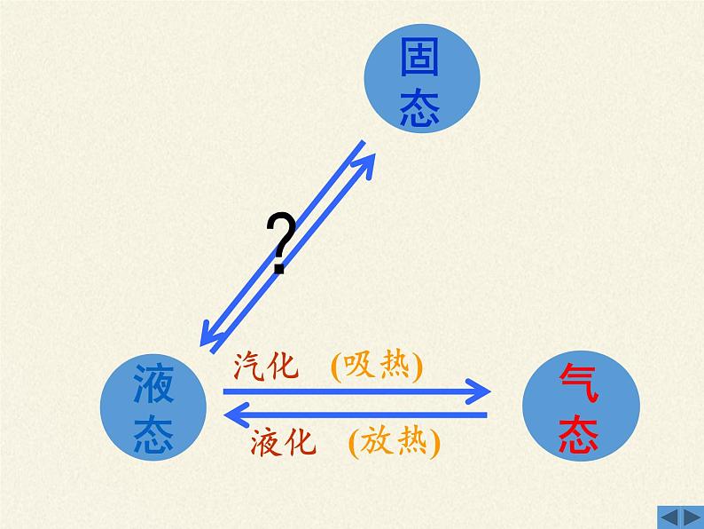 苏科版八年级上册 物理 课件 2.3熔化和凝固02