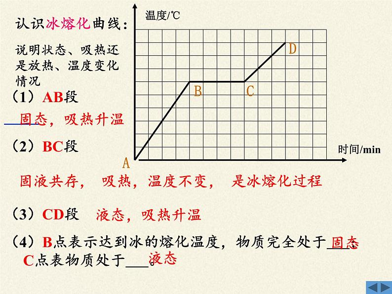 苏科版八年级上册 物理 课件 2.3熔化和凝固08