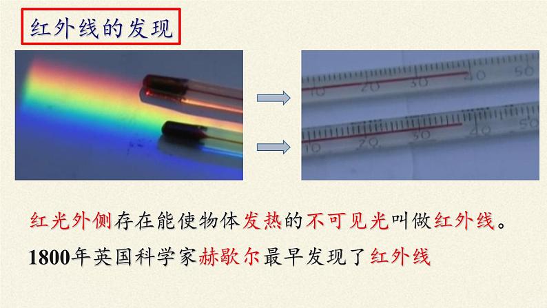 苏科版八年级上册 物理 课件 3.2人眼看不见的光03