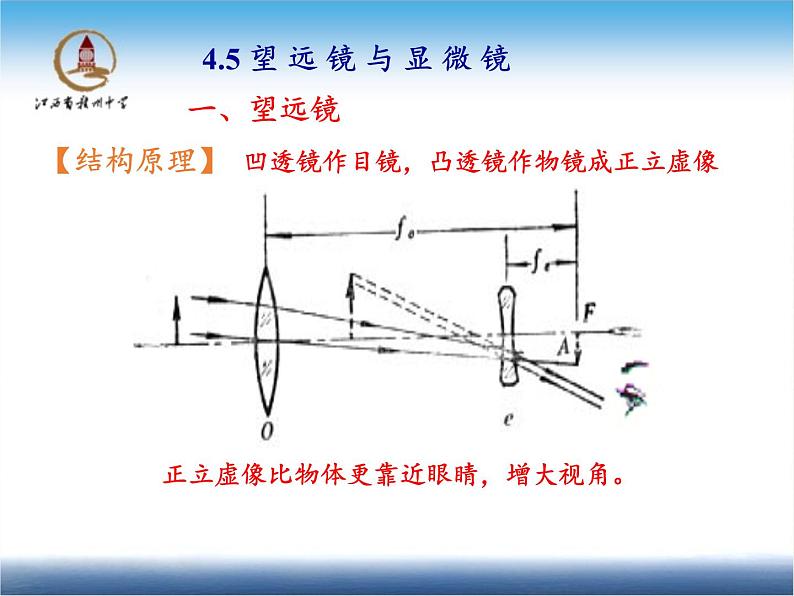 苏科版八年级上册 物理 课件 4.4望远镜与显微镜第7页