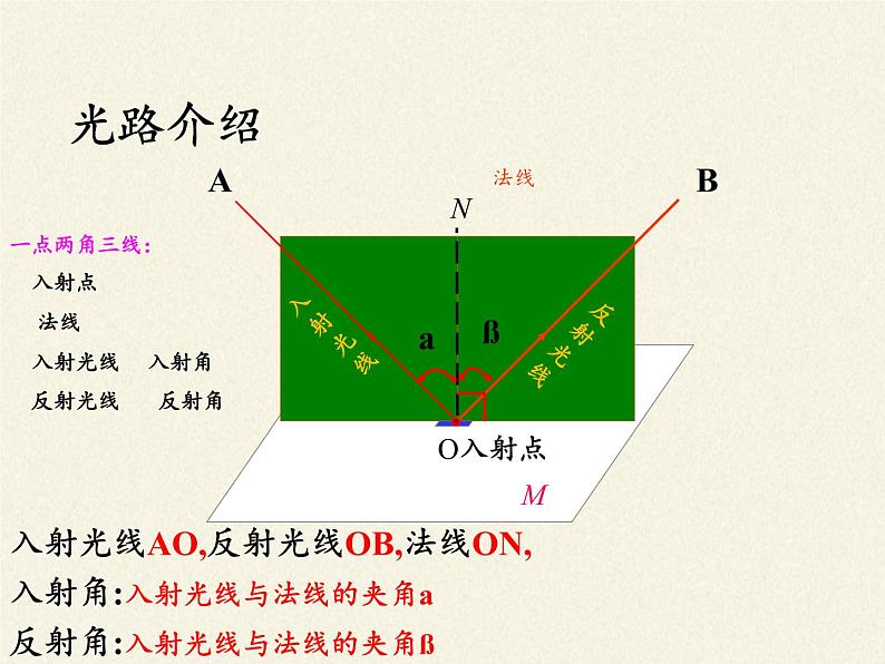 苏科版八年级上册 物理 课件 3.5光的反射04