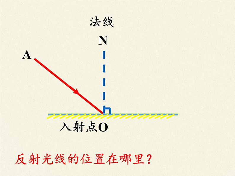 苏科版八年级上册 物理 课件 3.5光的反射07